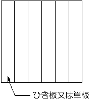 図1 フローリングフロック